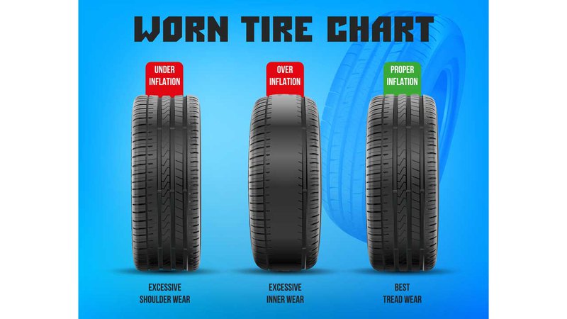 tire wear indicator chart for drivers on bright blue background