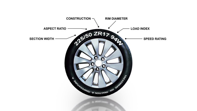 A labeled diagram of a tire showing how to know what tires to buy – keep these six points in mind