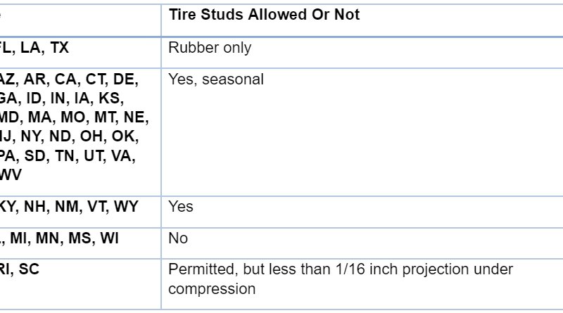 the table showing the list of states where Studded Tire is allowed